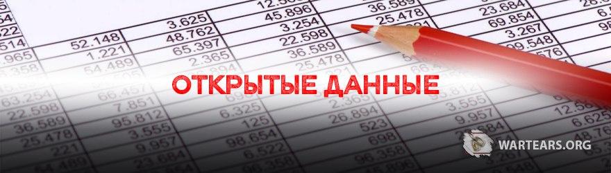 Открытые данные